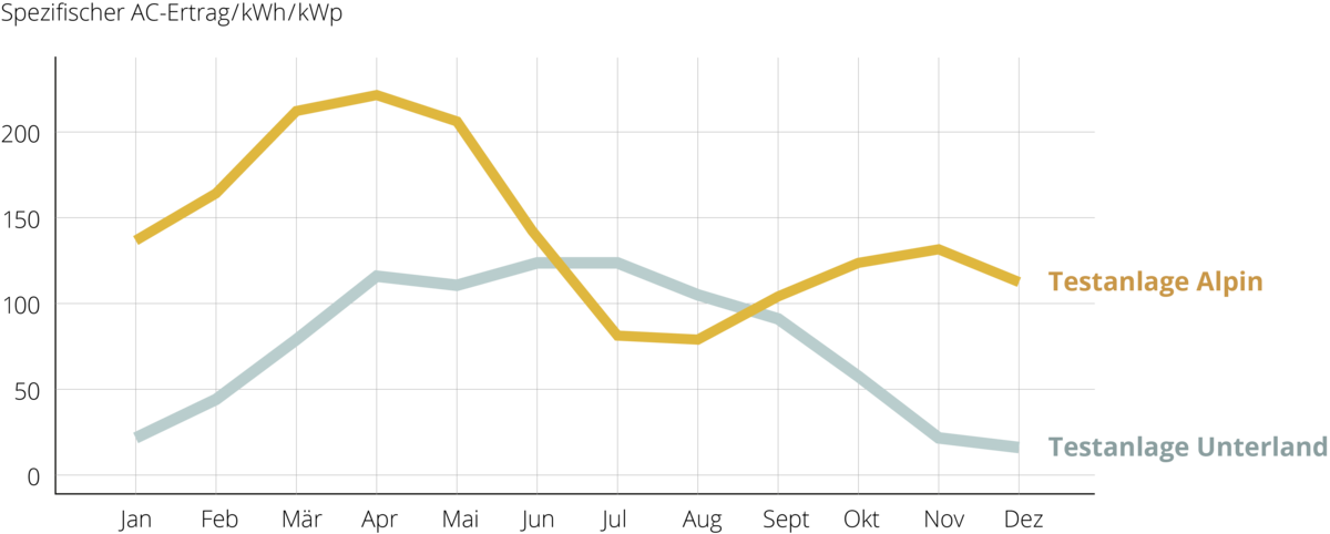 grafik_langzeiterfahrung_21_2-01.png